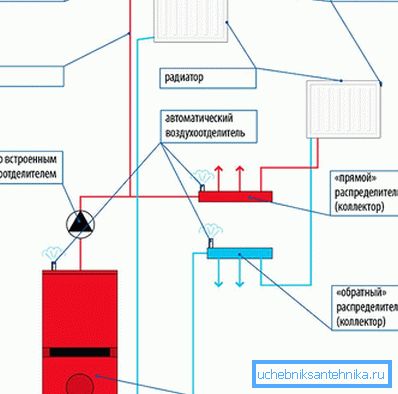 Схема системи опалення Схема системи опалення