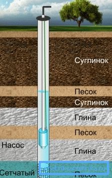 схема свердловини схема свердловини
