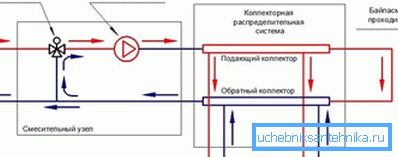 Схема змішування з трехпроходних клапаном. Схема змішування з трехпроходних клапаном.