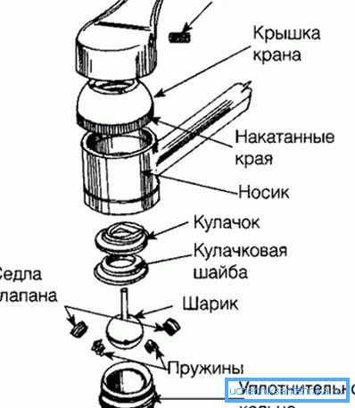 Схема змішувача з кульовим затвором Схема змішувача з кульовим затвором