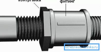 Схема з'єднання 2-х труб фитингом Схема з'єднання 2-х труб фитингом