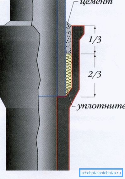 схема з'єднання схема з'єднання