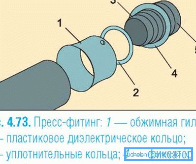 Схема з'єднання елементів за допомогою прес-фітинга. Схема з'єднання елементів за допомогою прес-фітинга.