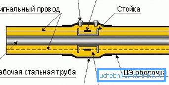 Схема з'єднання елементів. Схема з'єднання елементів.
