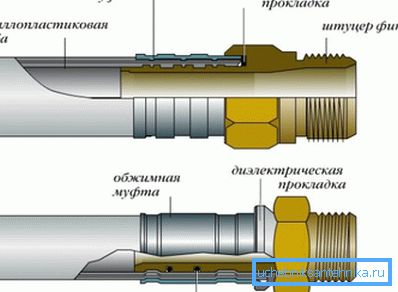 Схема з'єднання з використанням прес-фітинга Схема з'єднання з використанням прес-фітинга