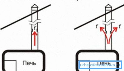 Схема стикування колін Схема стикування колін