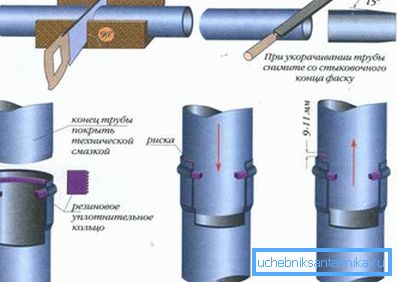 Схема стикування пластикових каналізаційних елементів з розтрубом. Схема стикування пластикових каналізаційних елементів з розтрубом.