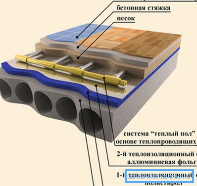 Схема теплої підлоги з водяними трубами. Схема теплої підлоги з водяними трубами.