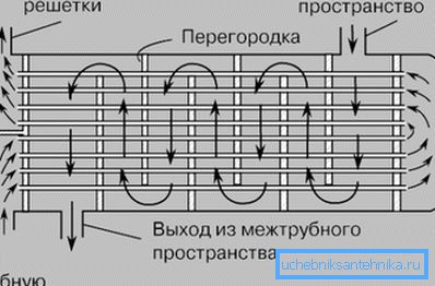 схема теплообмінника схема теплообмінника