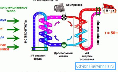 Схема теплового насоса. Схема теплового насоса.