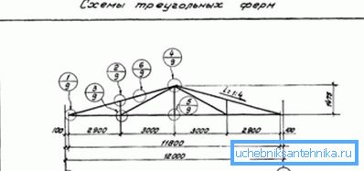 Схема трикутного споруди. Схема трикутного споруди.