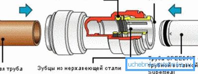 Схема цангового з'єднання Схема цангового з'єднання