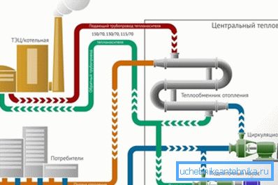Схема централізованого опалення Схема централізованого опалення