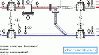 Схема циркуляції води. Схема циркуляції води.