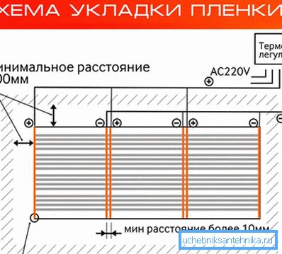 Схема укладання та підключення ІЧ-плівки Схема укладання та підключення ІЧ-плівки