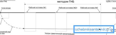 Схема укладання трубопроводу. Схема укладання трубопроводу.