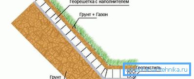 1207 Схема зміцнення грунту георешітки