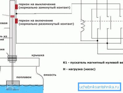 Схема установки автомата для насоса. Схема установки автомата для насоса.