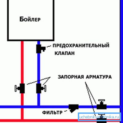 Схема установки бойлера і запірної арматури