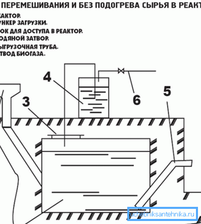Схема установки для виробництва біогазу Схема установки для виробництва біогазу