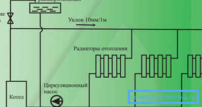 Схема установки електрокотла Схема установки електрокотла