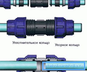 Схема установки фитинга. Схема установки фитинга.