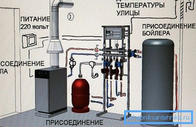 Схема установки газового котла з бойлером Схема установки газового котла з бойлером