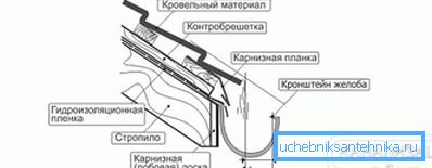 2801 Схема установки кронштейна жолоба
