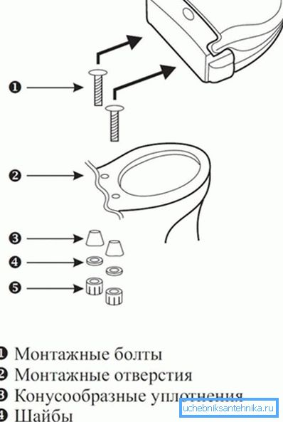 Схема установки кришки на унітаз