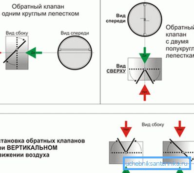 Схема установки зворотного клапана Схема установки зворотного клапана