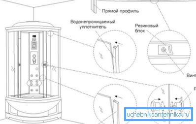 Схема установки панелей. Схема установки панелей.