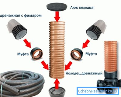 Схема установки пластикового пристрою. Схема установки пластикового пристрою.