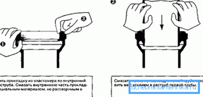 Схема установки пластикової фанової труби в чавунну Схема установки пластикової фанової труби в чавунну