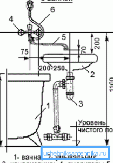 Схема установки поруч з ванною. Схема установки поруч з ванною.