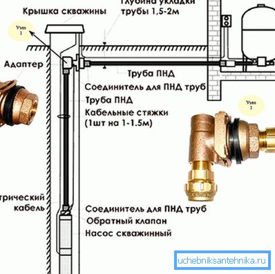 Схема установки свердловинного адаптера Схема установки свердловинного адаптера