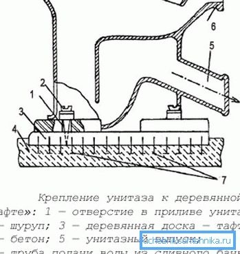 Схема установки тафти на бетон Схема установки тафти на бетон
