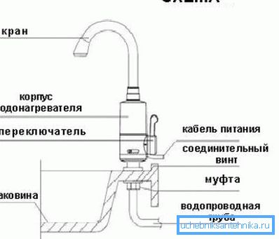 Схема установки таких систем із зазначенням всіх основних елементів Схема установки таких систем із зазначенням всіх основних елементів