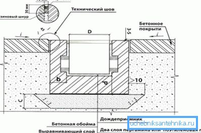 1212 Схема установки точкового дренажу