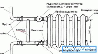 Схема установки пристрою Схема установки пристрою