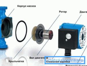 тисяча чотиреста двадцять-одна Схема пристрою циркуляційного насоса