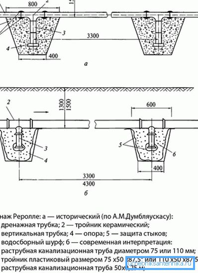 Схема пристрою дренажу Реролле