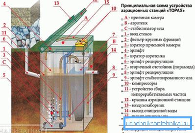 тисячу сто вісімдесят два схема пристрою