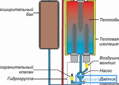 Схема пристрою агрегату Схема пристрою агрегату