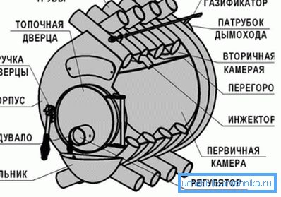 Схема пристрою апарату Схема пристрою апарату