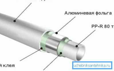 Схема влаштування армованого полімерної труби Схема влаштування армованого полімерної труби