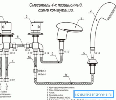 Схема пристрою чотирьохпозиційного змішувача Схема пристрою чотирьохпозиційного змішувача