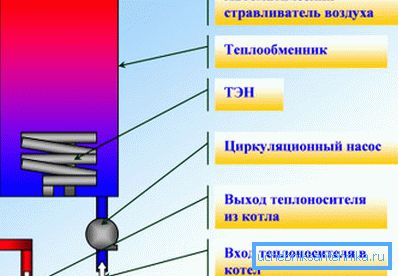 Схема пристрою електричного котла