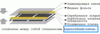 Схема пристрою інфрачервоної плівки Схема пристрою інфрачервоної плівки