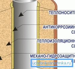 Схема пристрою ізоляційного шару Схема пристрою ізоляційного шару
