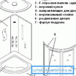 Схема пристрою кабінки Схема пристрою кабінки